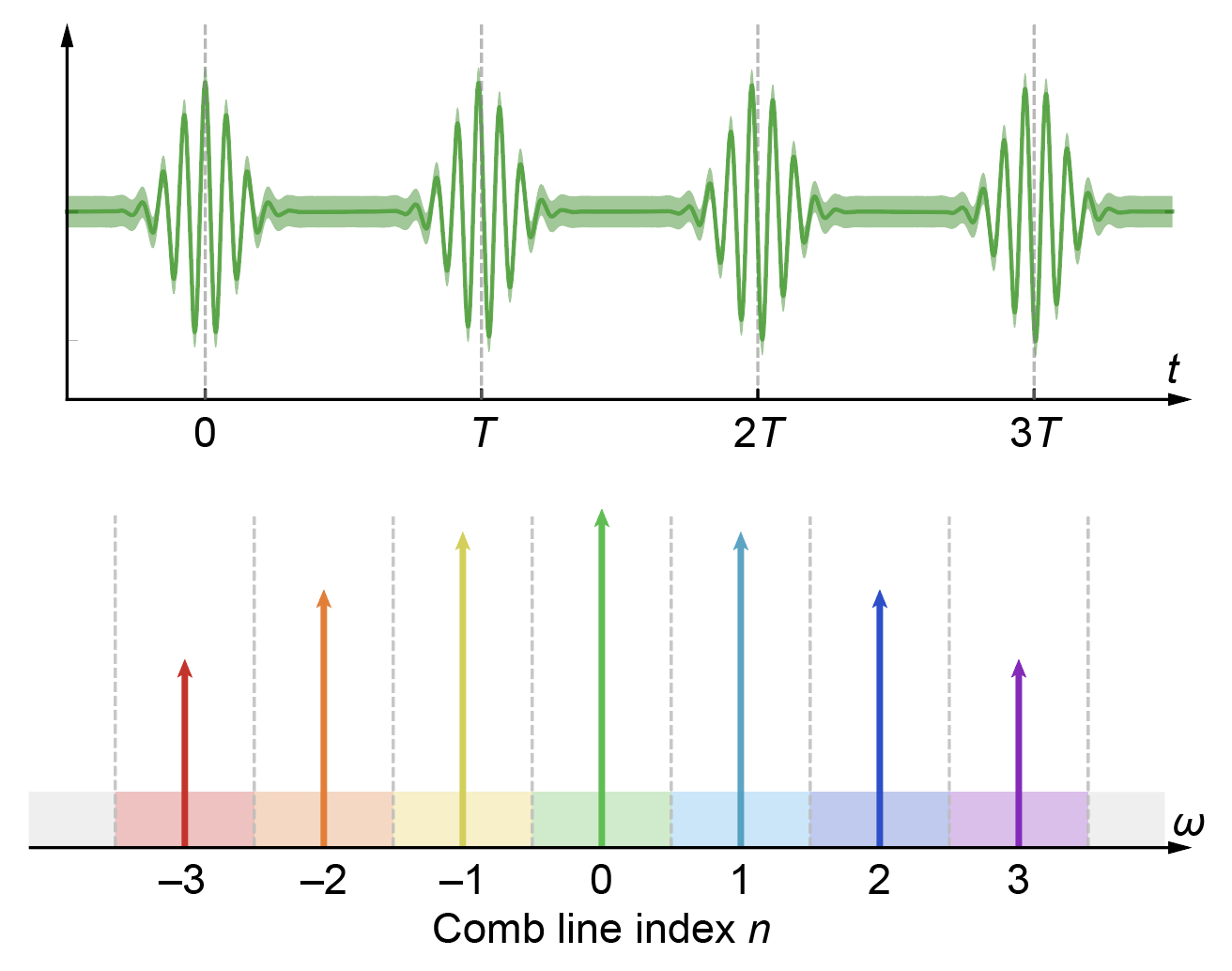 quantum-comb.png